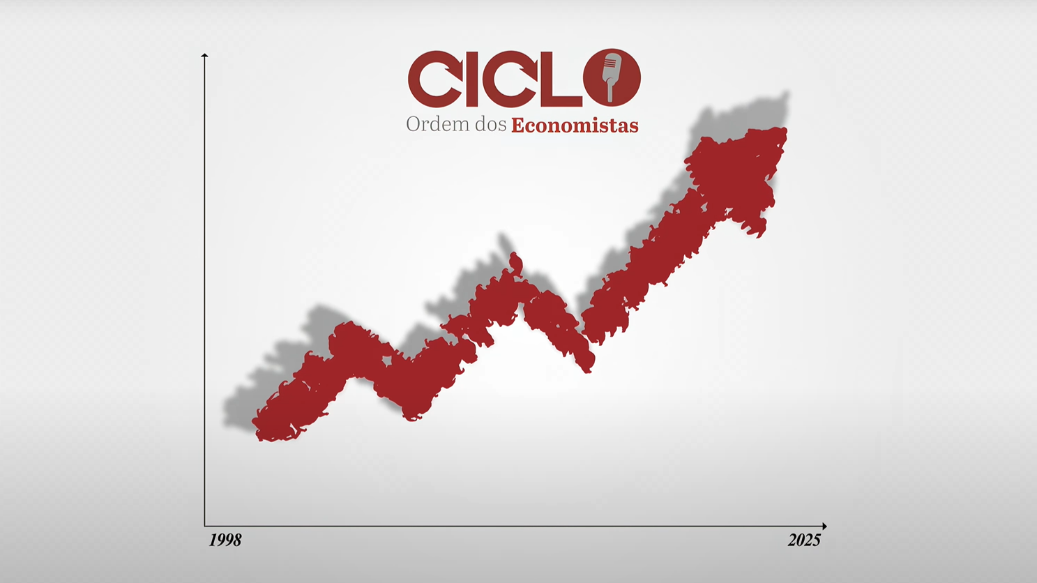 CICLO de podcasts